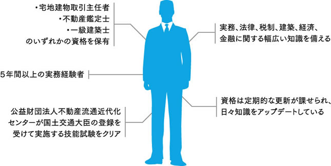 コンサルティングマスター